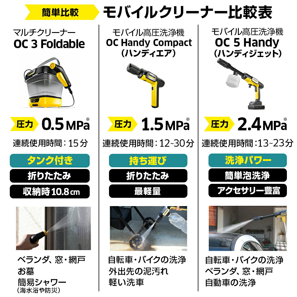 楽天市場】【エントリーでP5倍】【公式】【話題】モバイル 高圧洗浄機