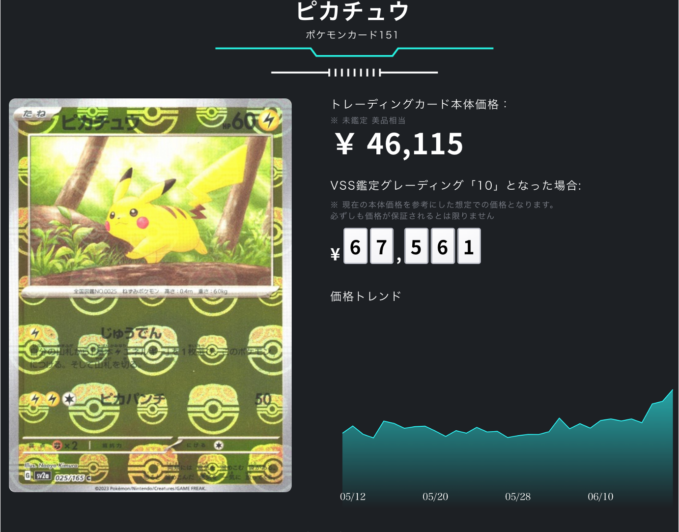 ポケカ）【ピカチュウ（ポケモンカード151/マスボ ミラー）】相場