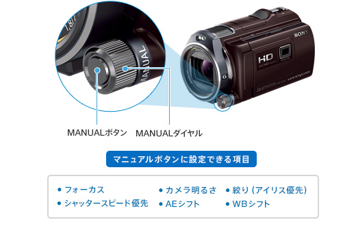 HDR-PJ630V 特長 : 便利な撮影機能 | デジタルビデオカメラ Handycam