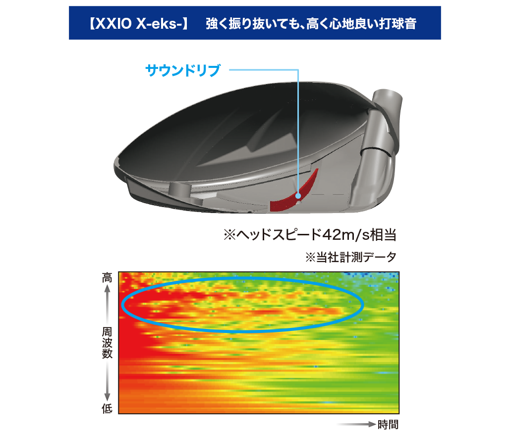 ゼクシオ エックス ドライバー Miyazaki AX-3 カーボンシャフト【2023