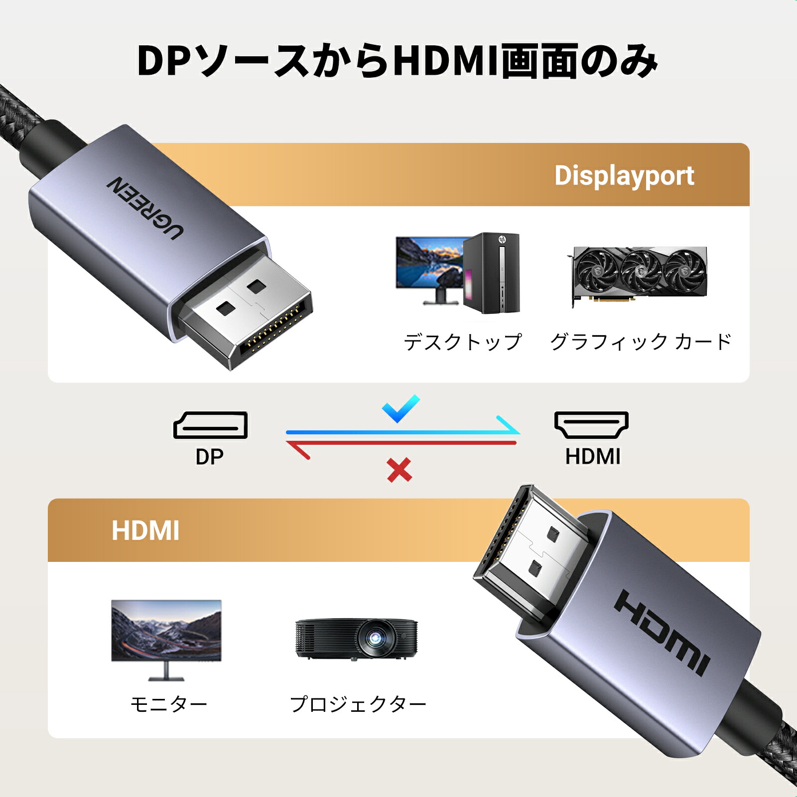 楽天市場】【スーパーSALE限定20％OFF】UGREEN 4K DisplayPort