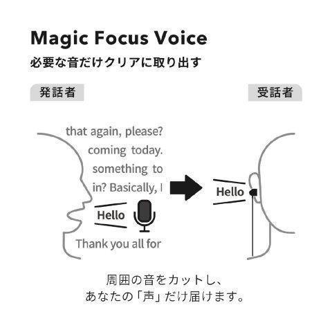 NTT NTT sonority NTTソノリティ nwm ヌーム ONEライトグレイ オープン